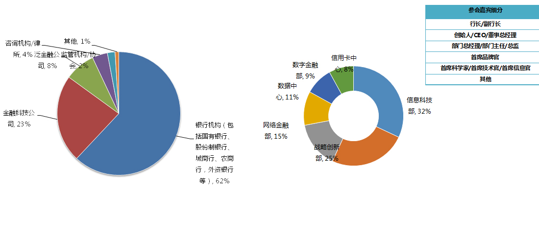 嘉賓細分(fēn)